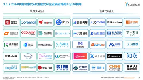 昇騰APN最佳伙伴英碼科技亮相WAIC 2024 AI算力計算產品引領科技應用新浪潮