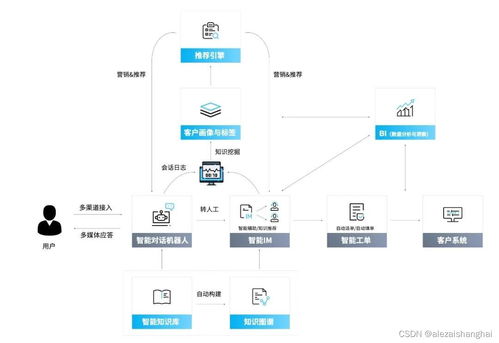 人工智能客服企業哪家強？竹間智能以先進產品破除傳統客服痛點