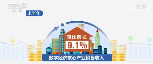 科技服務激發新動能 企業銷售穩步復蘇顯活力