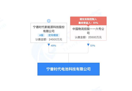 寧德時代聯手合資伙伴 成立電池科技公司 注資5億聚焦科技應用服務